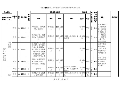 合肥市2015上半年事业单位职位表