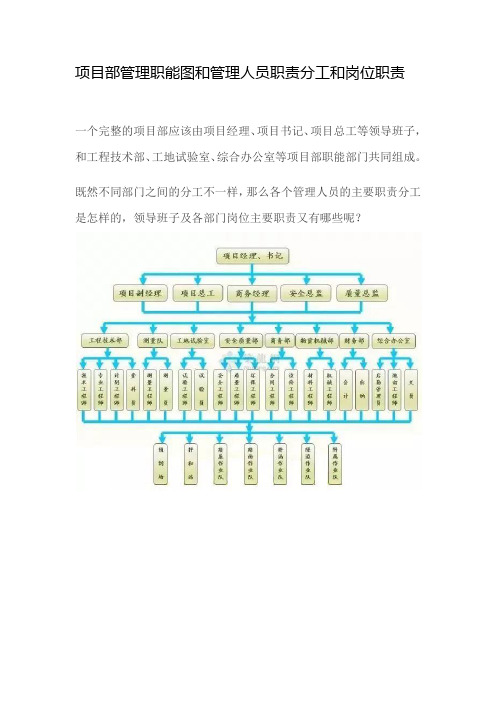 项目部管理职能图和管理人员职责分工和岗位职责