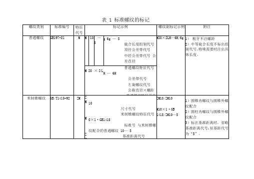 国标螺纹种类与表示方法