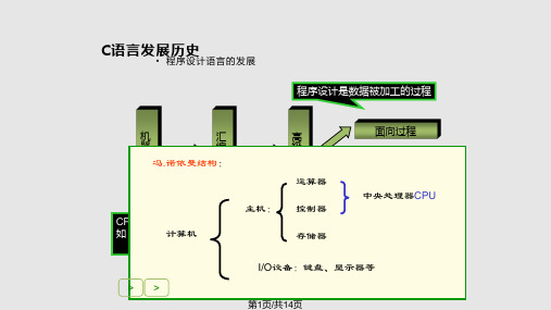 C语言c语言概述PPT课件