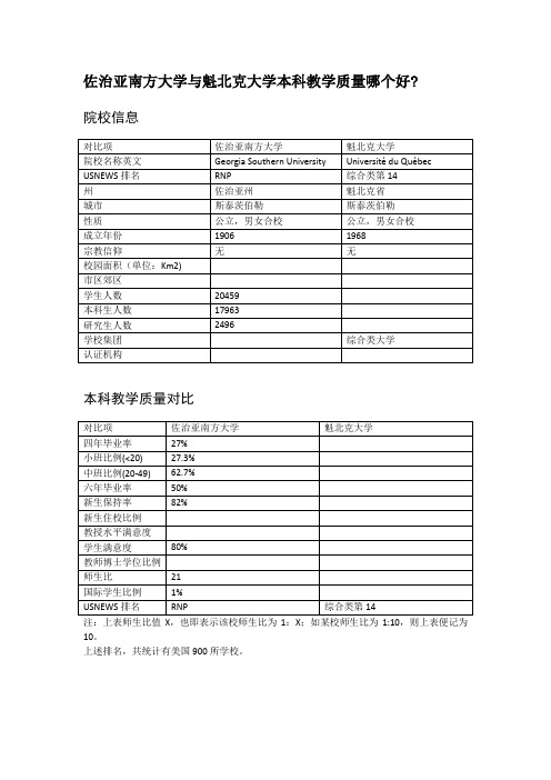 佐治亚南方大学与魁北克大学本科教学质量对比