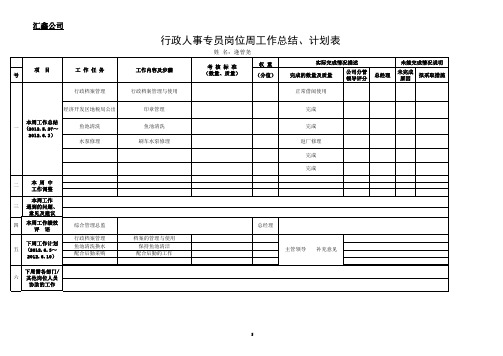 行政人事部周工作总结、计划表(1)