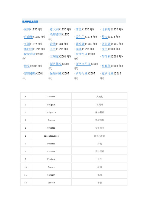 欧盟成员国2016