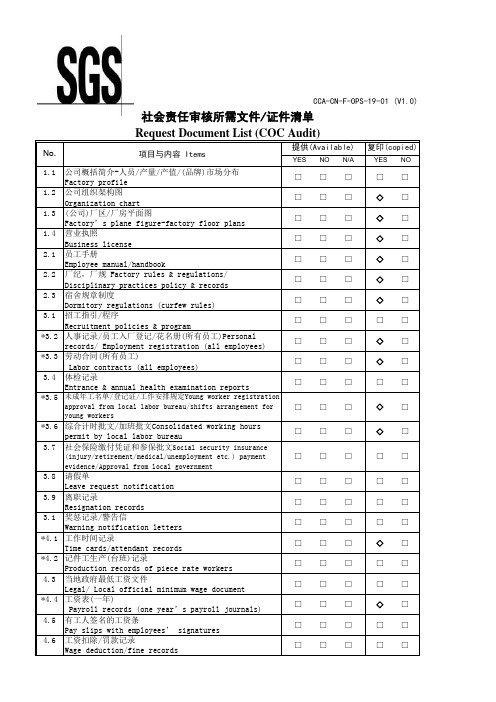 SGS 社会责任验厂清单-EXCEL 版