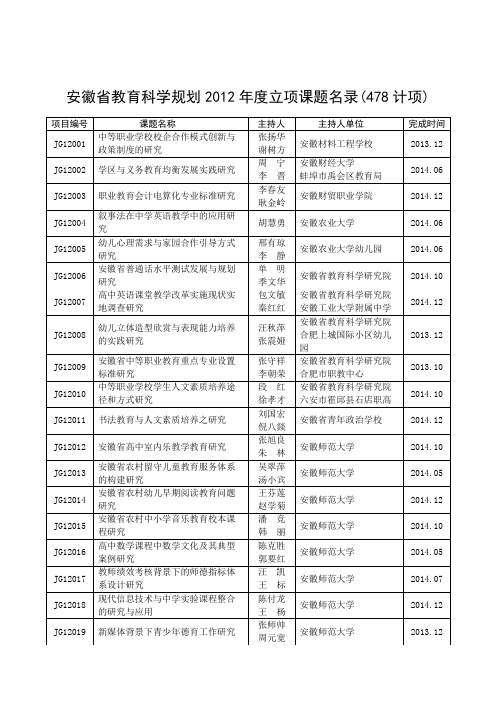 安徽省教育科学规划2012年度立项课题名录