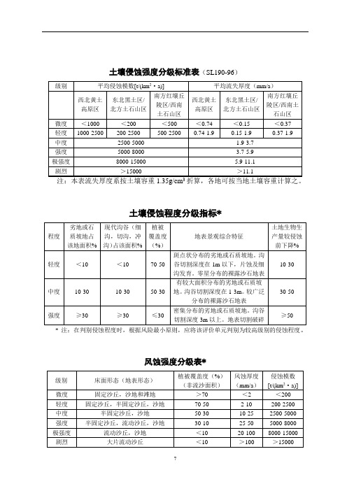 土壤侵蚀强度分级标准表