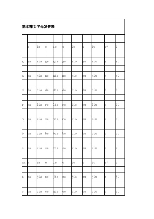 基本韩文字母发音表