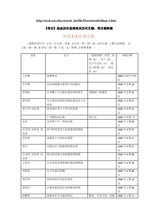 《考古》汉墓资料