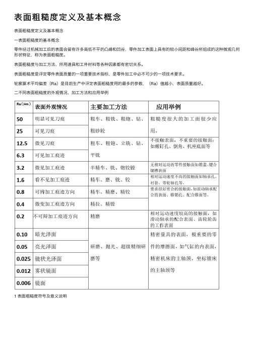 表面粗糙度定义及基本概念