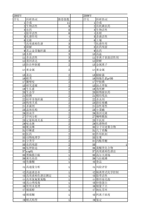 【国家自然科学基金】_化学农药_基金支持热词逐年推荐_【万方软件创新助手】_20140802