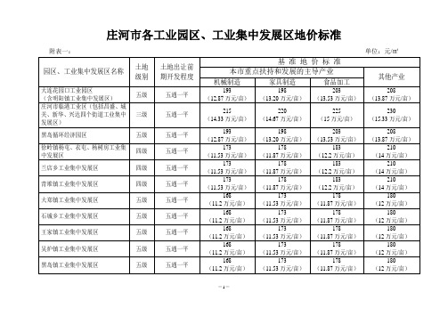 1庄河市各工业园区、工业集中发展区地价标准_1