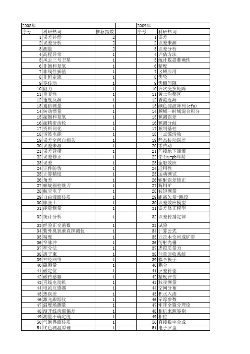 【国家自然科学基金】_误差来源_基金支持热词逐年推荐_【万方软件创新助手】_20140729