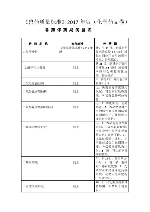 2017年版《兽药质量标准》休药期表格