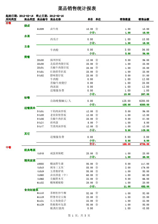 菜品销售统计报表