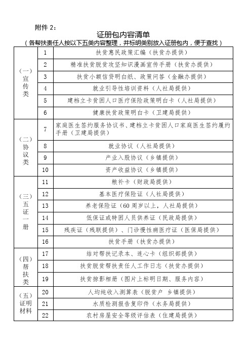 精准扶贫证册包目录清单