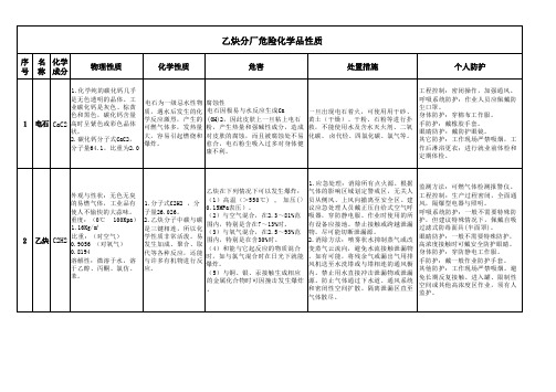 乙炔危险化学品特性