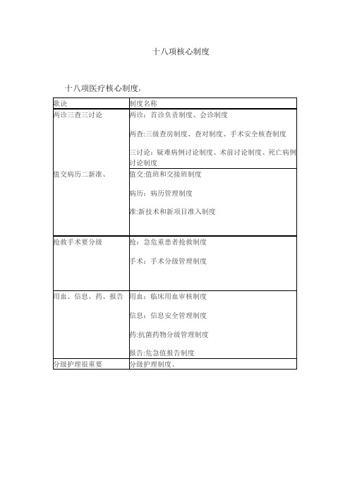 十八项核心制度口诀