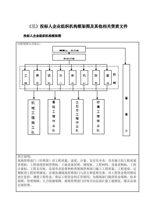 组织机构框架图