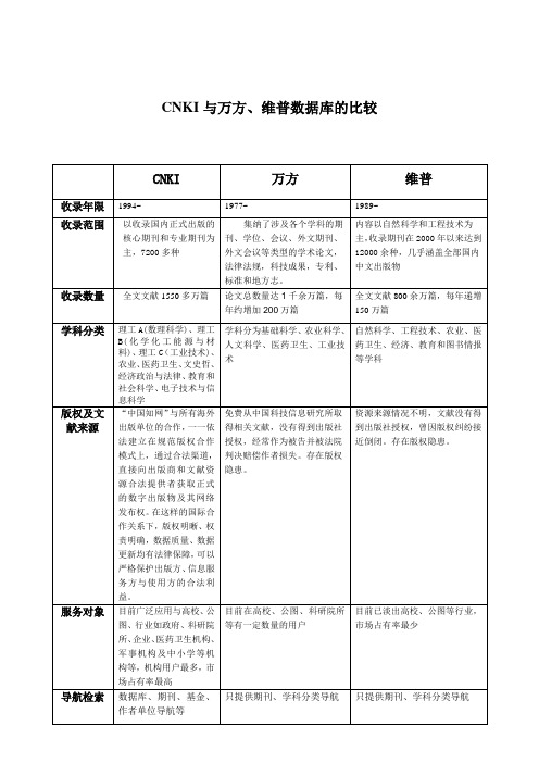 国内三大数据库的比较