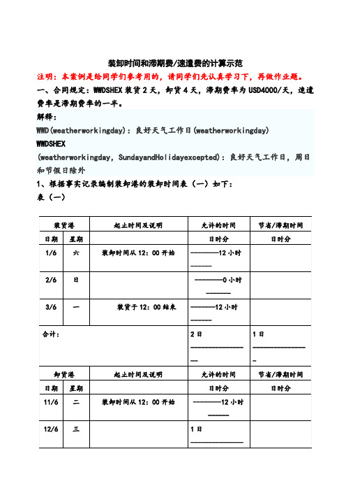 装卸时间和滞期费的计算示范