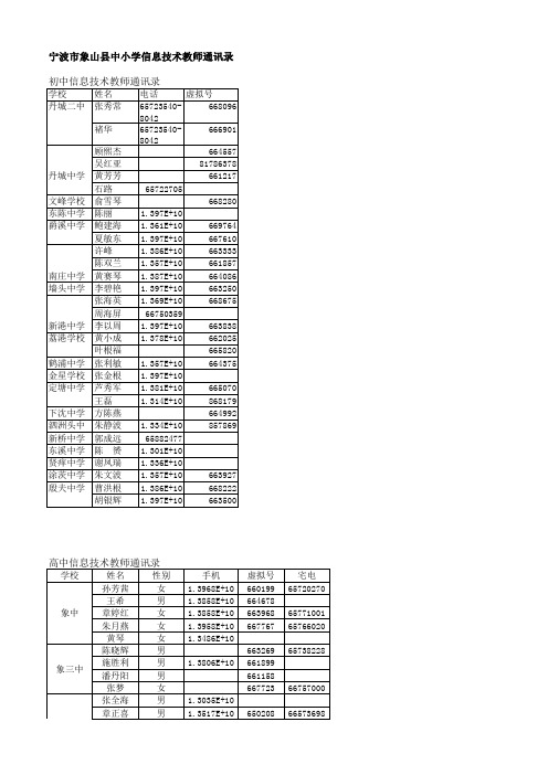 宁波市象山县中小学信息技术教师通讯录