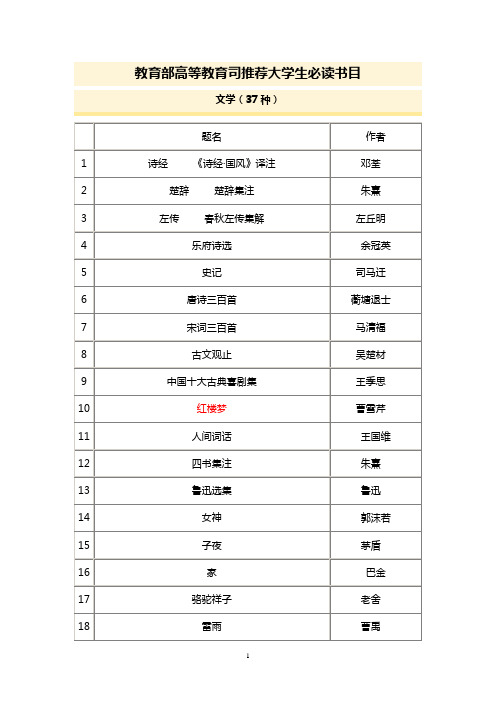 2.教育部高等教育司推荐大学生必读书目