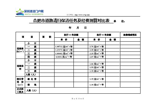 合肥市道路清扫保洁任务及经费测算对比表