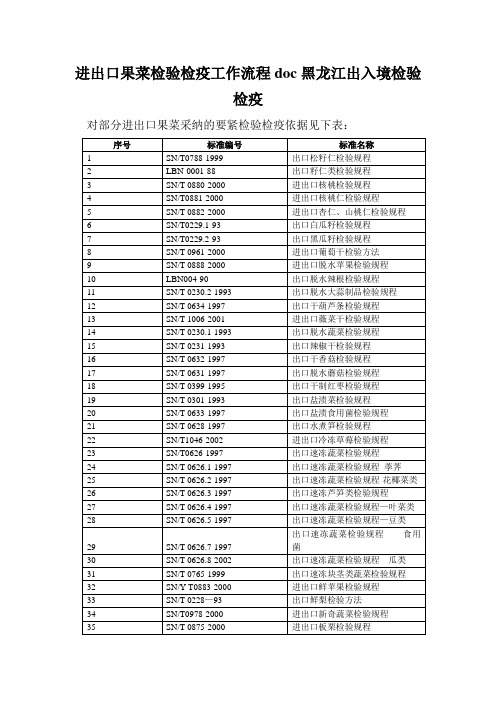 进出口果菜检验检疫工作流程doc黑龙江出入境检验检疫