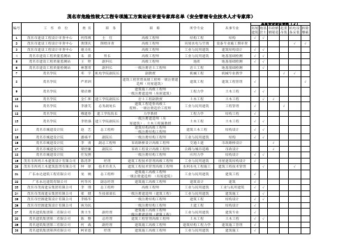 茂名市危险性较大工程专项施工方案论证审查专家库名单