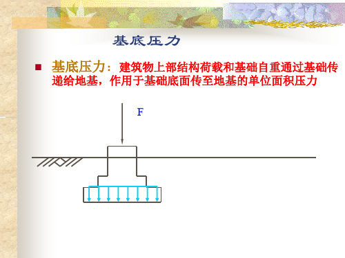 基底压力