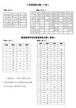 粤语学习拼音方案(广拼、粤拼的声母与韵母以及声调,精心整理)