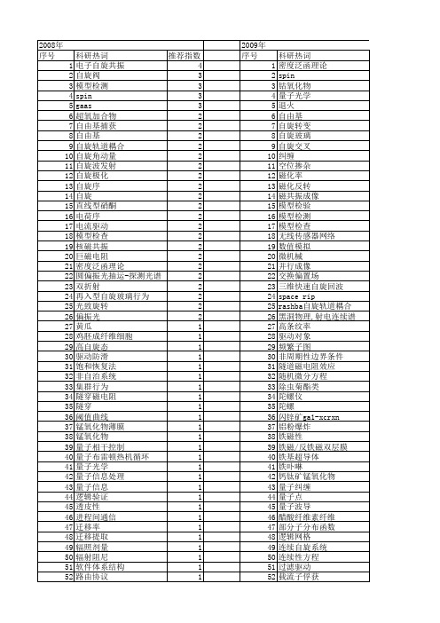 【国家自然科学基金】_spin_基金支持热词逐年推荐_【万方软件创新助手】_20140730
