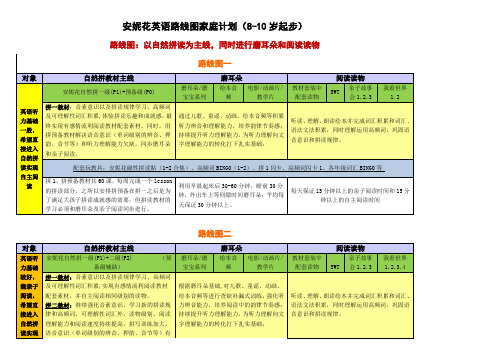 (8-10岁起步)安妮花英语路线图家庭计划