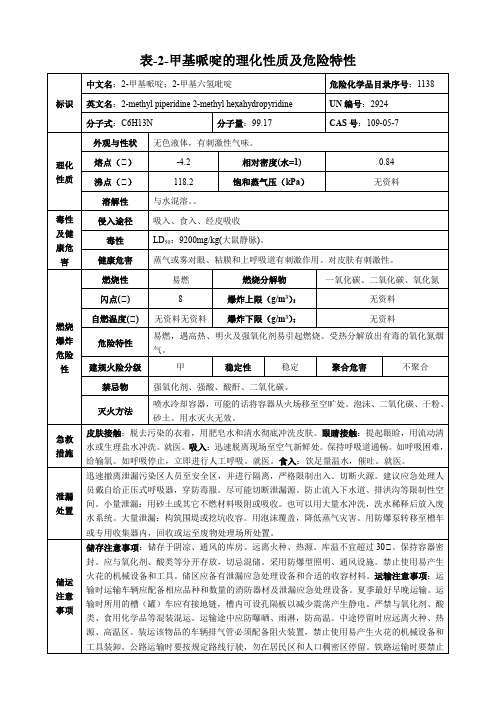 2-甲基哌啶-理化性质及危险特性表