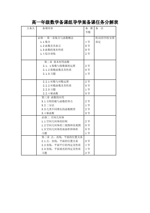 高一数学备课任务分解表