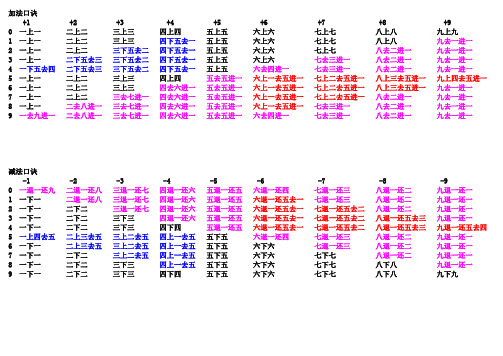 珠算加减口诀表_一目了然