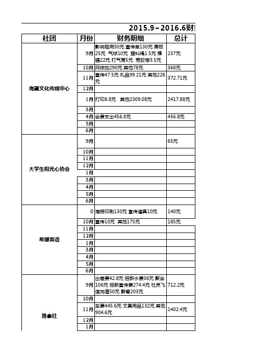 社团财务办公-010903-月报表登记(模板)