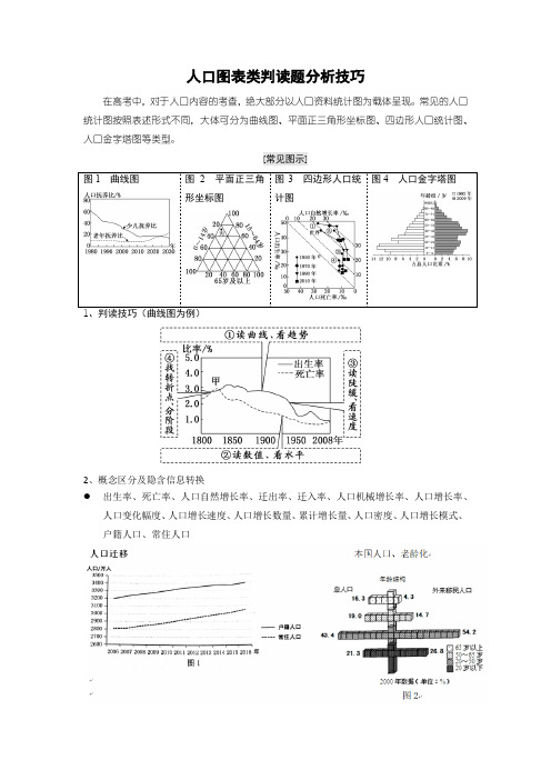 2019届高三地理复习《人口图表类判读题分析技巧》