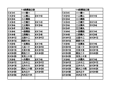 1-6的乘法口诀