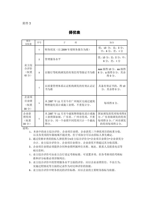 业主综合评价(权重40分)