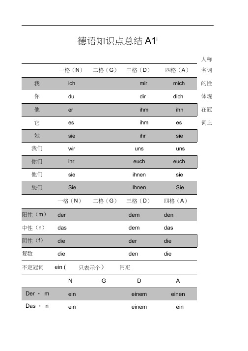 德语知识点总结a