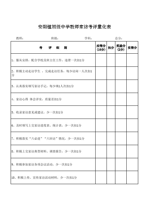 家访量化表(1)