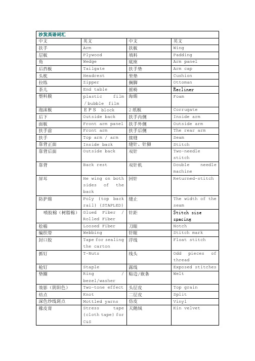 家具中英文词汇对照外贸采购质检必备沙发