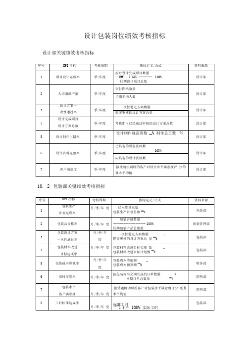 设计包装岗位绩效考核指标