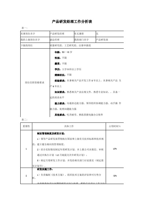 产品研发经理工作分析表