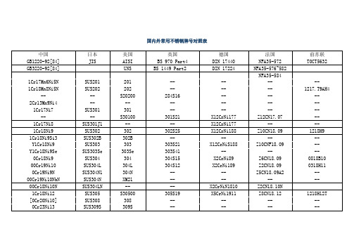 国内外常用不锈钢牌号对照表