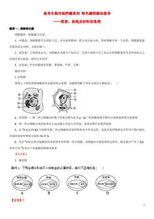 高考生物特色题型解法指导之图表、曲线及材料信息类