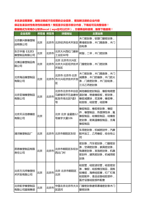 新版全国橡塑密封条工商企业公司商家名录名单联系方式大全40家