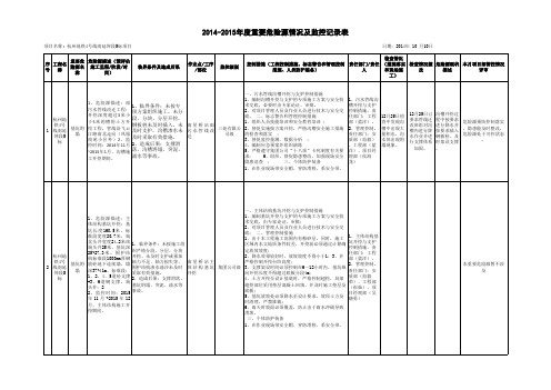 重大危险源管理措施