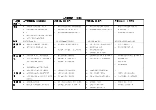 人生蓝图表一